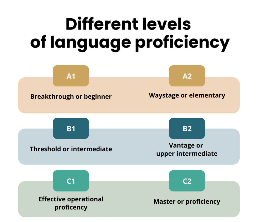 Language Proficiency